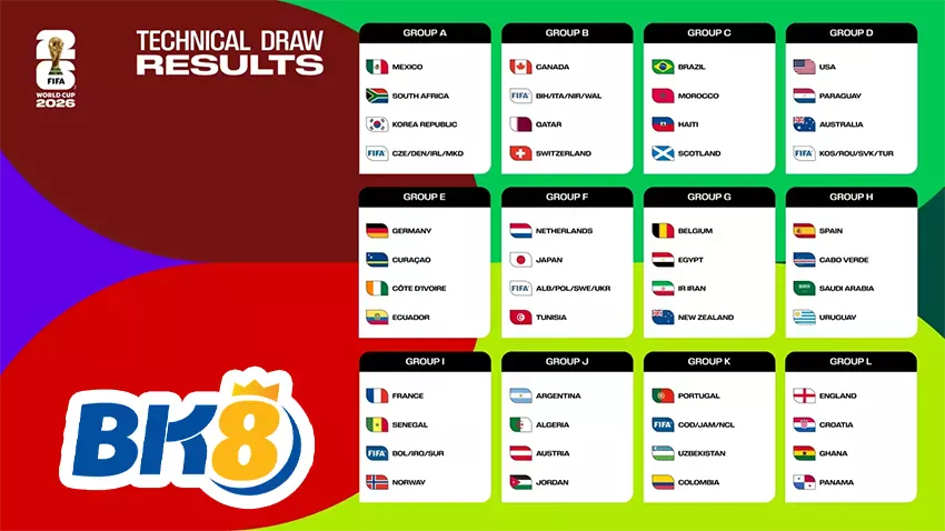 ฟุตบอลโลก 2026